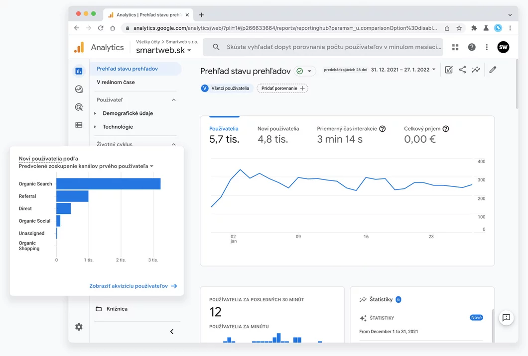 Google Analytics Google Analytics